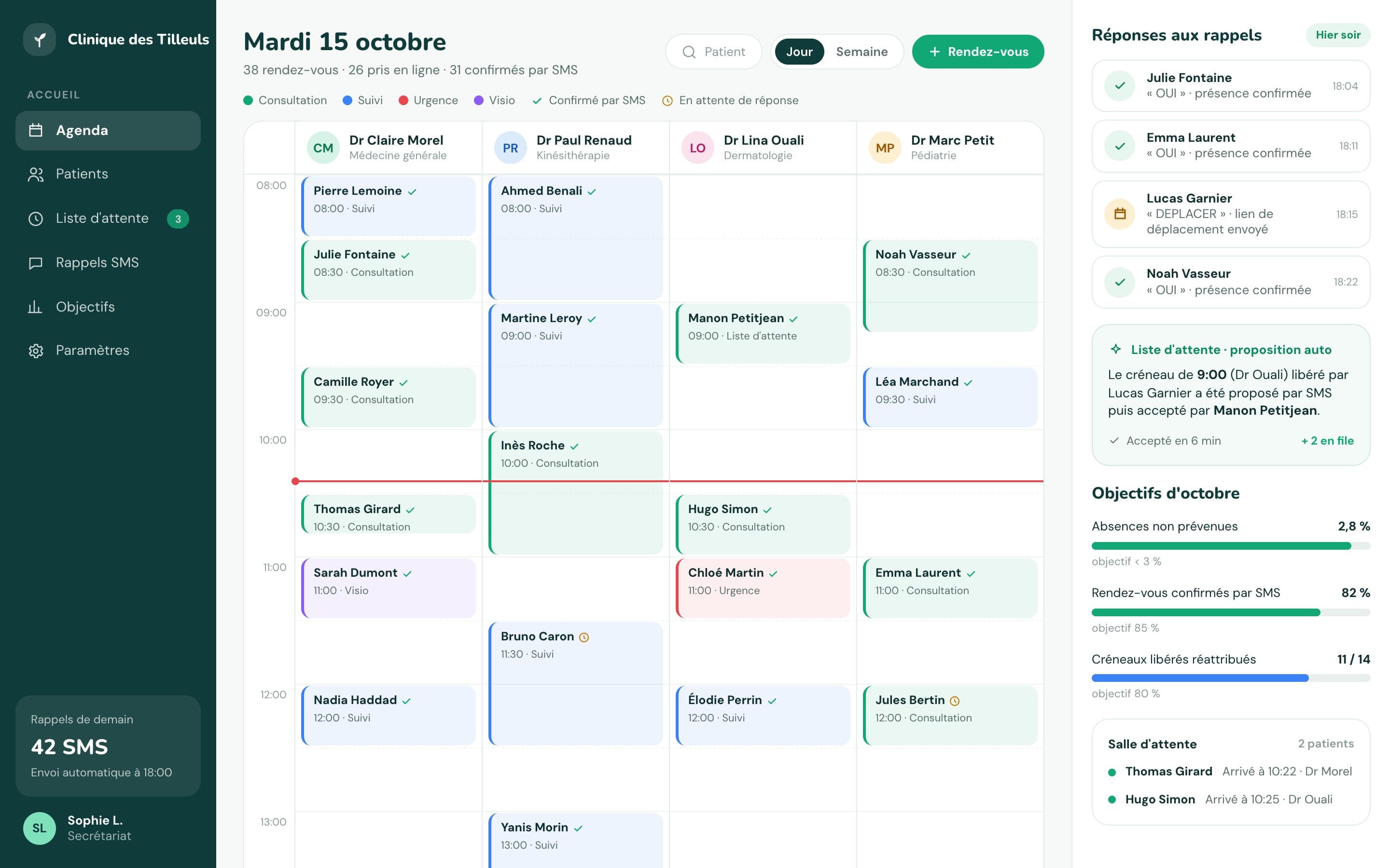 Clinique des Tilleuls (projet concept) : l'agenda de l'accueil. La journée des quatre praticiens côte à côte, avec l'état de confirmation de chaque patient et les réponses aux rappels de la veille.
